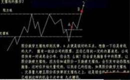 [金鼎股市分析]鹏华金鼎灵活配置混合A基金最新净值跌幅达1.85％