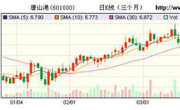 如何从空头陷阱中发现短线良机？