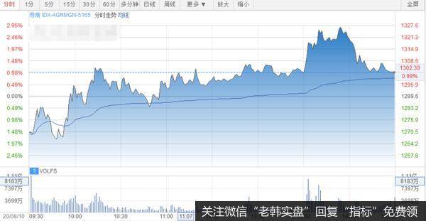 猎豹实盘：背水一战！“内循环”板块揭秘！