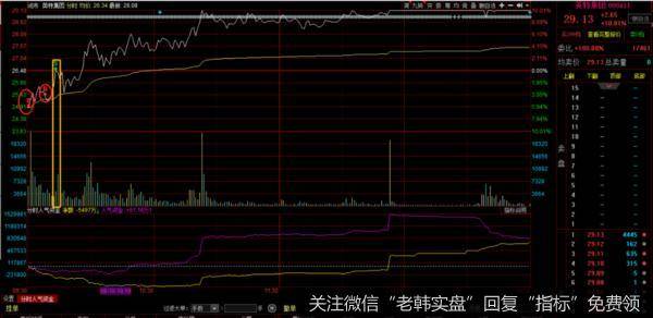 游资不朽哥：今天你跑赢大盘了吗？5