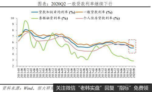 任泽平股市最新相关消息：展望下半年 货币政策要兼顾稳增长和防风险2