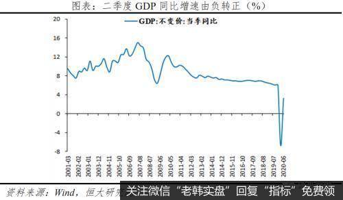 任泽平股市最新相关消息：展望下半年 货币政策要兼顾稳增长和防风险3