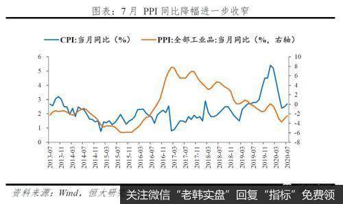 任泽平股市最新相关消息：展望下半年 货币政策要兼顾稳增长和防风险4