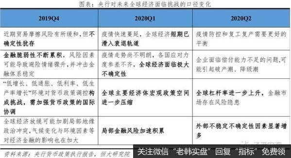 任泽平股市最新相关消息：展望下半年 货币政策要兼顾稳增长和防风险5