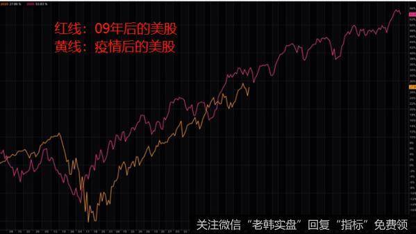 鹰眼实盘：魔幻，中国向左，美国向右