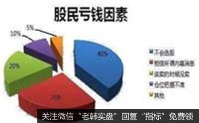 ：A股演惊天大逆转金价暴跌后又飙升 这是什么情况？