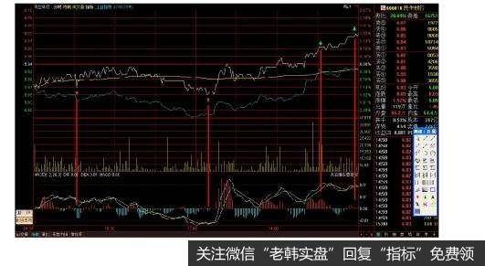 市场离前高3458点仅差2点！