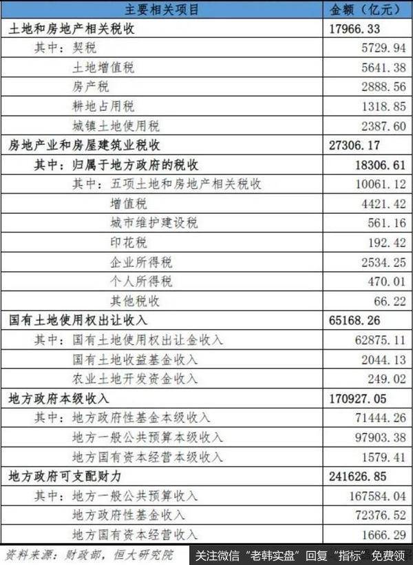 任泽平<a href='/renzheping/314193.html'>股市</a>最新相关消息：发挥好房地产的实体经济属性