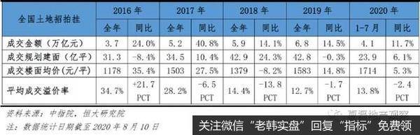 实现稳低价