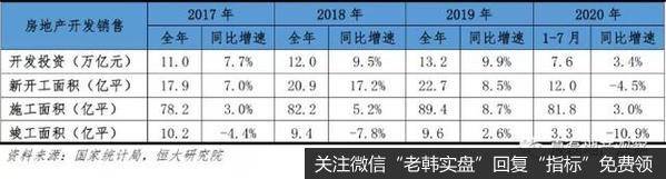 房地产发挥稳增长的实体经济功能