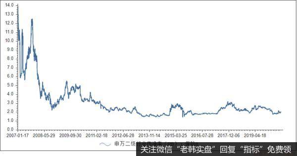 鹰眼实盘：注意，市场下跌的两大诱因