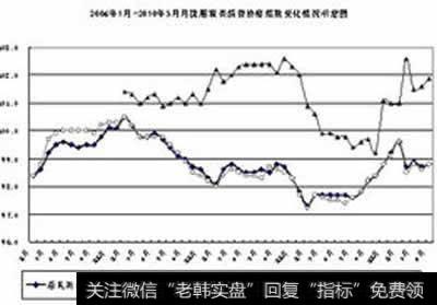 宏观经济情况概述：了解宏观经济运行周期