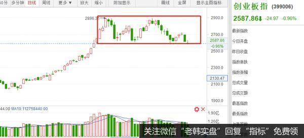 大盘还要跌到何时？