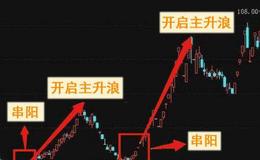 炒股过程中如何抓住主升浪的行情？