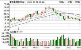 南极电商：连续3日融资净偿还累计1.87亿元（08-20）