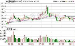 京源环保：融资净偿还190.37万元，融资余额4067.69万元（08-20）