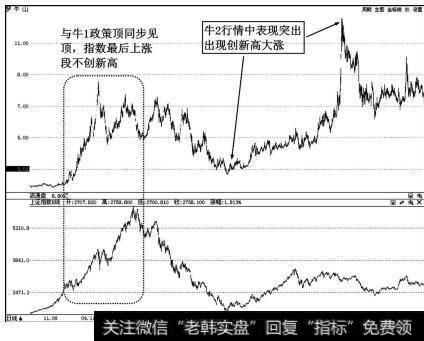 罗牛山（000735）2006年至2010年的牛1、牛2走势图