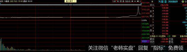 猎豹实盘：创业板疯了！好事还是坏事？