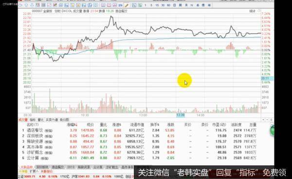 炒股高手特训操盘练习视频