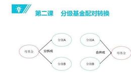 【海量股票资料免费送】《你必学的分级基金投资课》音频+讲义