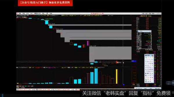 股市高手分享炒股技巧