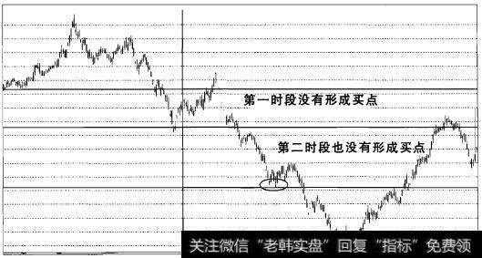 实战操盘一百五十三