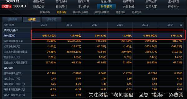 猎豹实盘：科技股崩了！罪魁祸首就是他！2