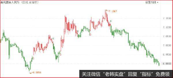 鹰眼实盘：决战一触即发！