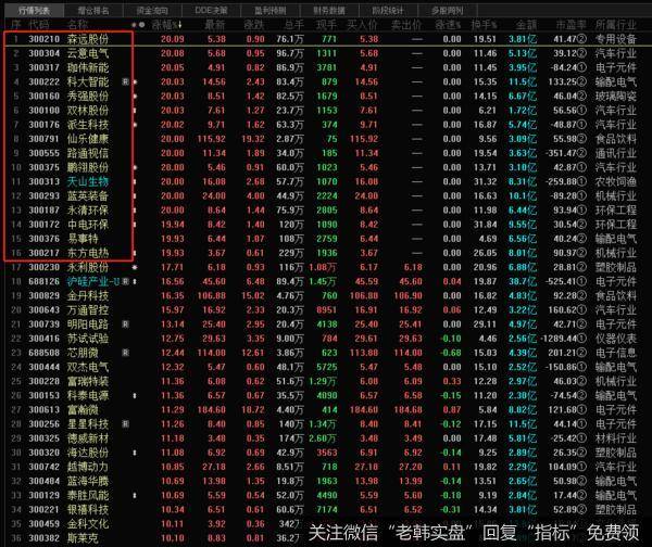 新哥股评：这是你想要的注册制吗？2