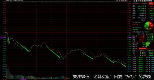 新哥股评：这是你想要的注册制吗？4