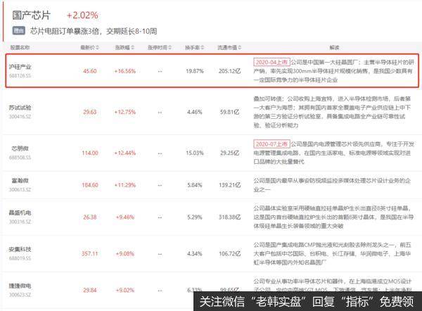 新哥股评：这是你想要的注册制吗？7