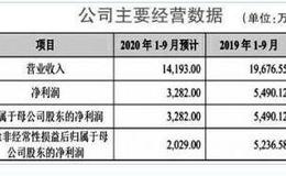 浩欧博冲击科创板之路不平坦