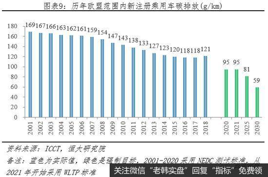 任泽平股市最新相关消息：新能源汽车百年未有之大变局10