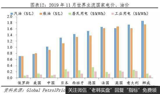 任泽平股市最新相关消息：新能源汽车百年未有之大变局13