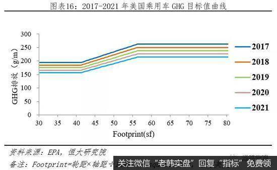 任泽平股市最新相关消息：新能源汽车百年未有之大变局17