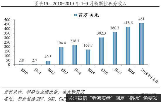 任泽平股市最新相关消息：新能源汽车百年未有之大变局20