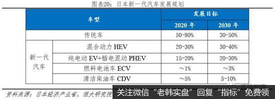 任泽平股市最新相关消息：新能源汽车百年未有之大变局21