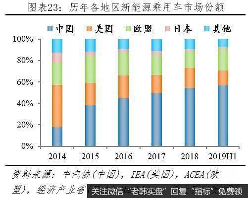 任泽平股市最新相关消息：新能源汽车百年未有之大变局24