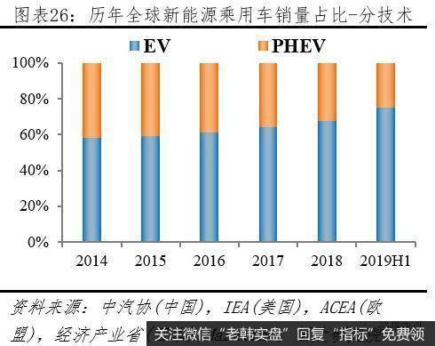 任泽平股市最新相关消息：新能源汽车百年未有之大变局27