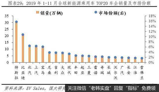 任泽平股市最新相关消息：新能源汽车百年未有之大变局30