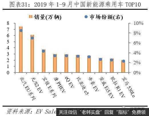 任泽平股市最新相关消息：新能源汽车百年未有之大变局32