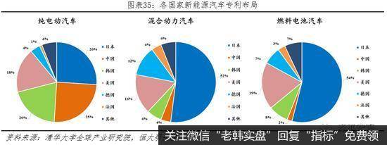 任泽平股市最新相关消息：新能源汽车百年未有之大变局36