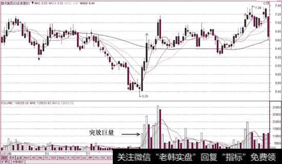 突放巨量（<a href='/gushiyaowen/20184.html'>旗滨集团</a>）