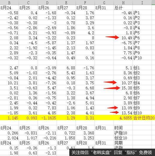 金九银十，全军出击