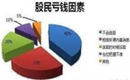 [叶檀股市分析]从期货一哥到A股大牛 我们就学葛卫东这几点 