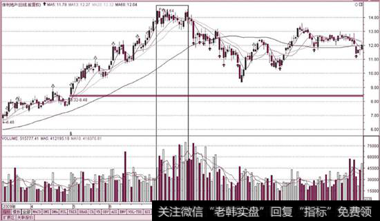 高位量增价平（<a href='/xgyw/266151.html'>保利地产</a>）