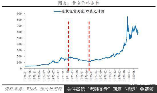 任泽平股市最新相关消息：黄金分析框架与未来展望9