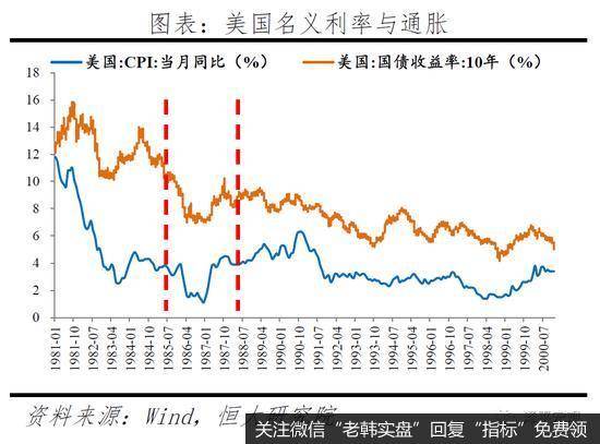 任泽平股市最新相关消息：黄金分析框架与未来展望15