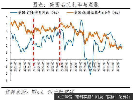 任泽平股市最新相关消息：黄金分析框架与未来展望19