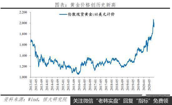 任泽平股市最新相关消息：黄金分析框架与未来展望26